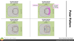 Polar plots