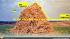 Low-frequency haystack