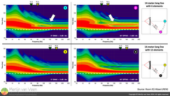 Third-octave wavelets