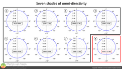 Seven shades of omni‑directivity