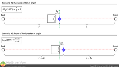 Choosing the correct reference point is essential