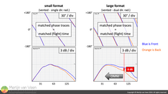 Actual field measurements