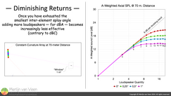 A‑weighted sound levels as function of element quantity