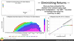 Band spectra as function of element quantity