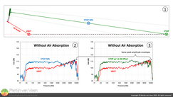 Response comparison — without — air absorption