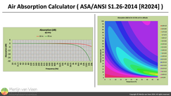 Expected air absorption as a function of distance