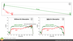 Response comparison — with — air absorption