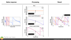 The seesaw about the pivot frequency