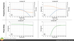 First-order low- and high-pass filters