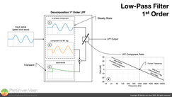 First-order LPF decomposed