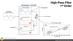 First-order HPF decomposed